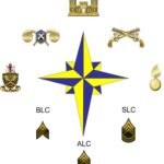 MSCoE NCO Academy to hold change-of-responsibility ceremony